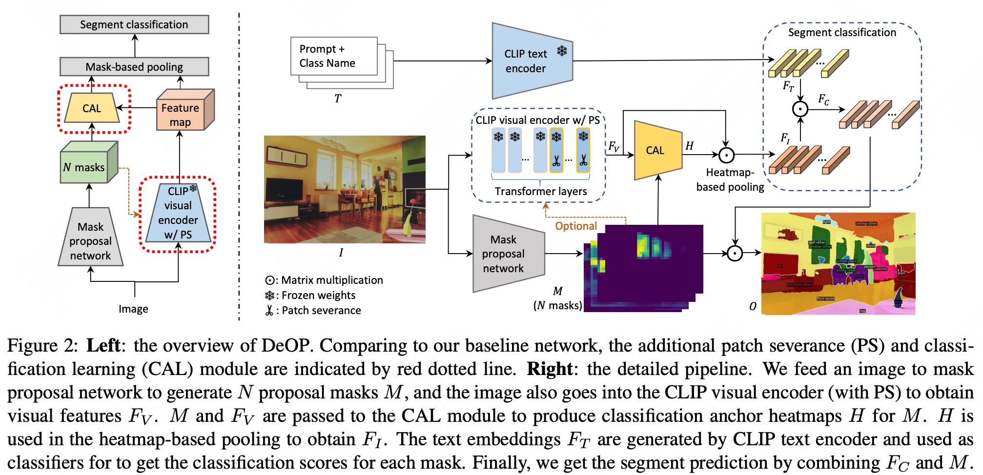 Method overview figure