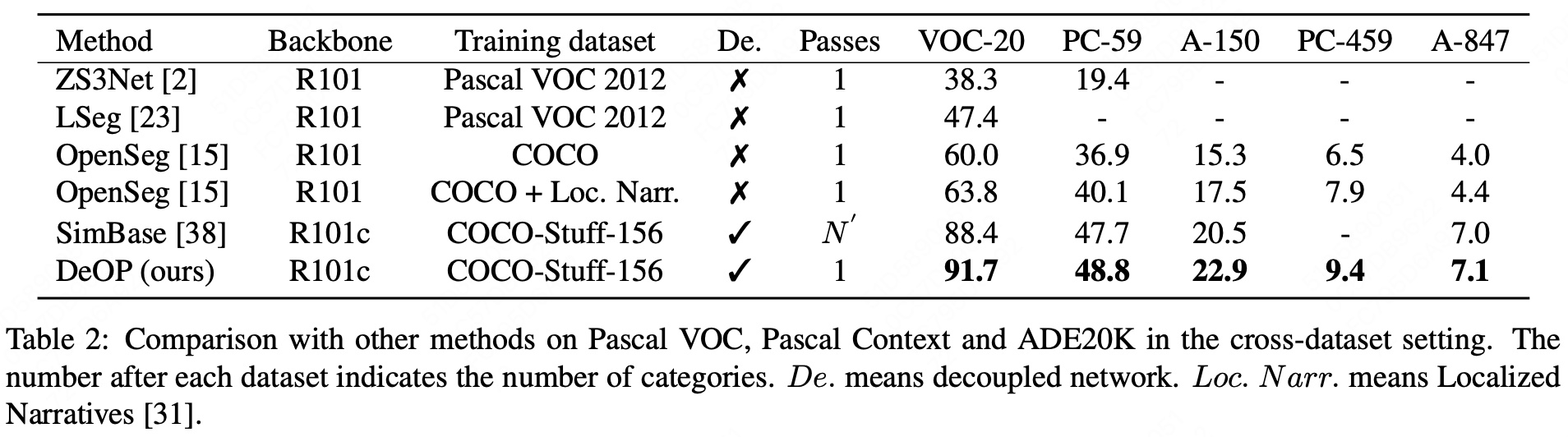 Results figure